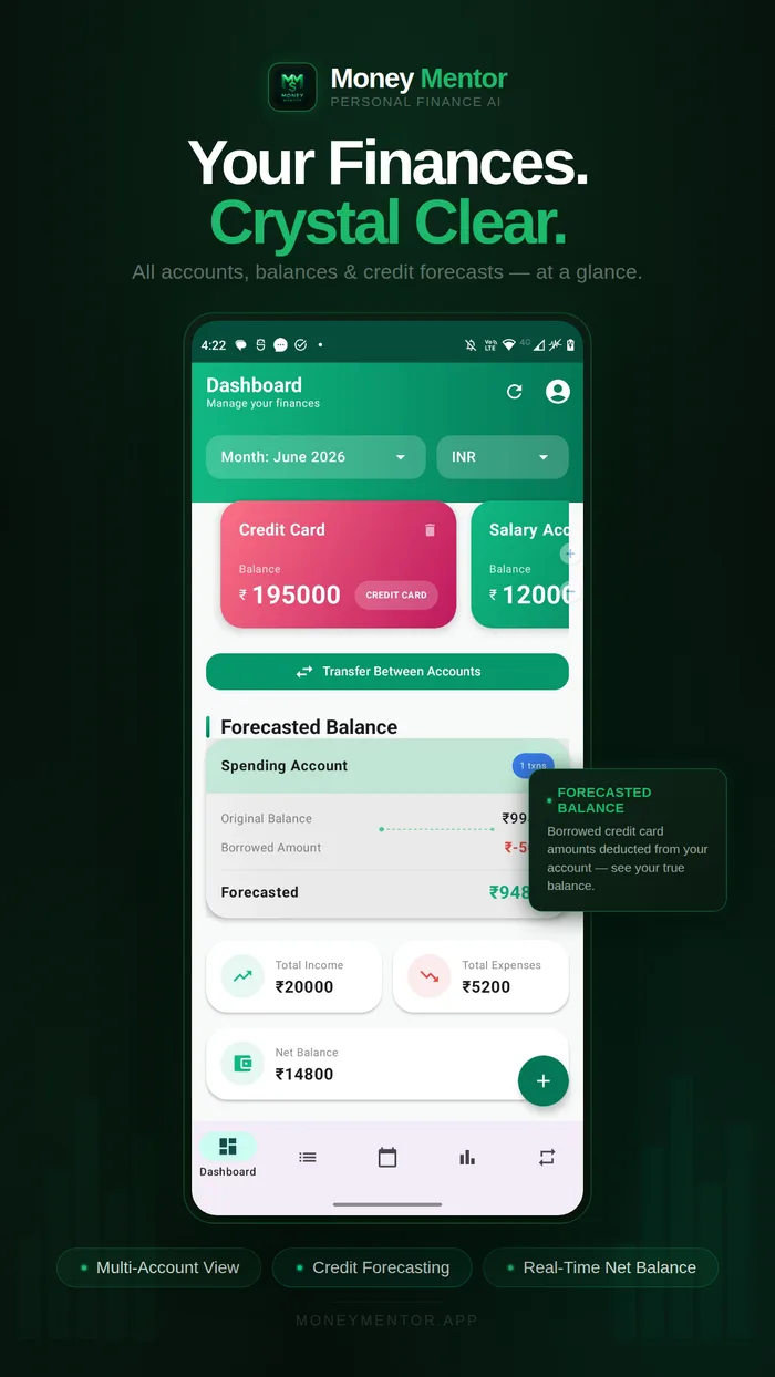 Money Mentor dashboard showing multi-account balances and forecasted balance