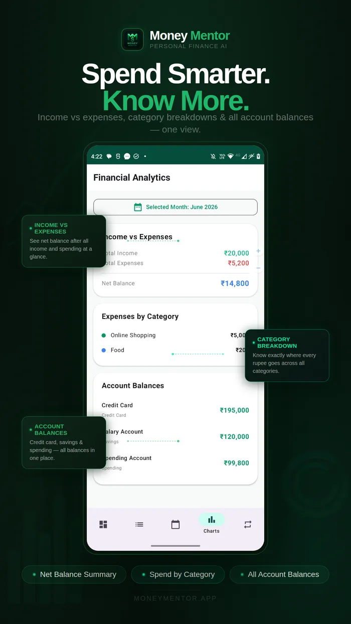 Financial Analytics screen with income vs expenses and category breakdown — Spend Smarter. Know More.